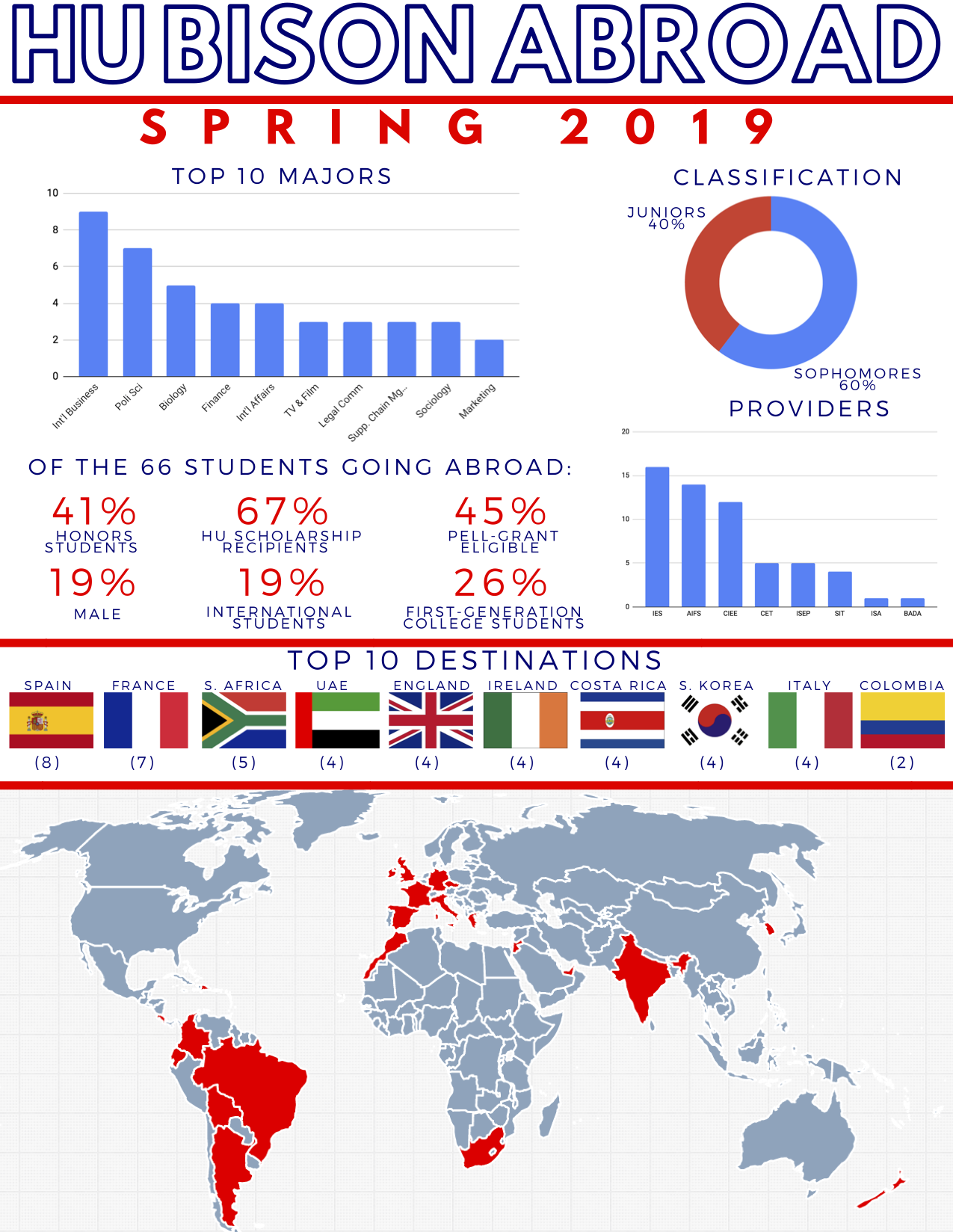 Spring 2019 Study Abroad Statistics Sheet Final Numbers_Howard University Ralph J. Bunche Center.png