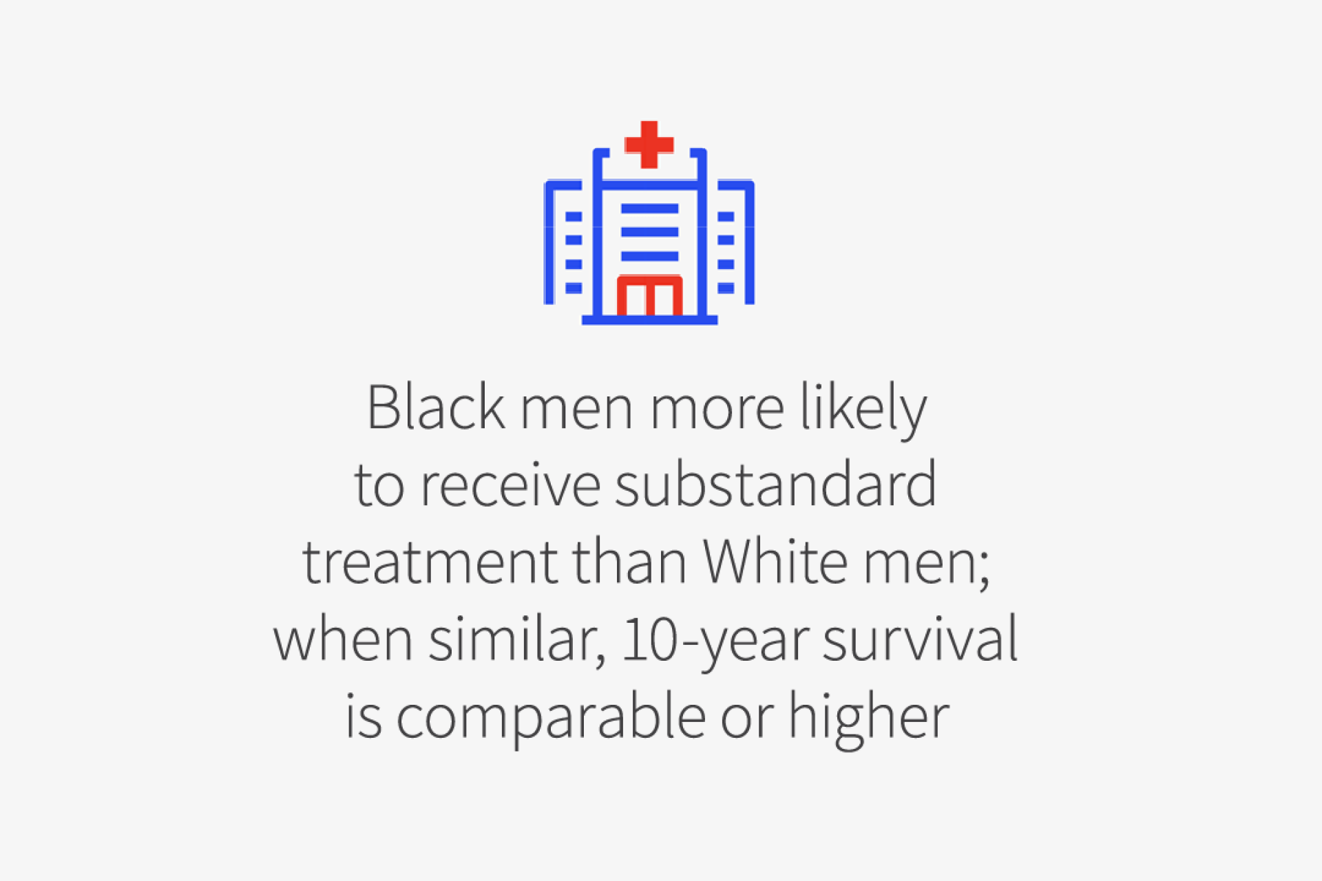 Black men more likely to receive substandard treatment than White men; men...