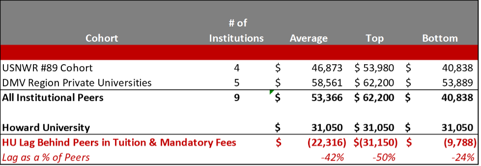 Howard University Tuition Graphic 2023