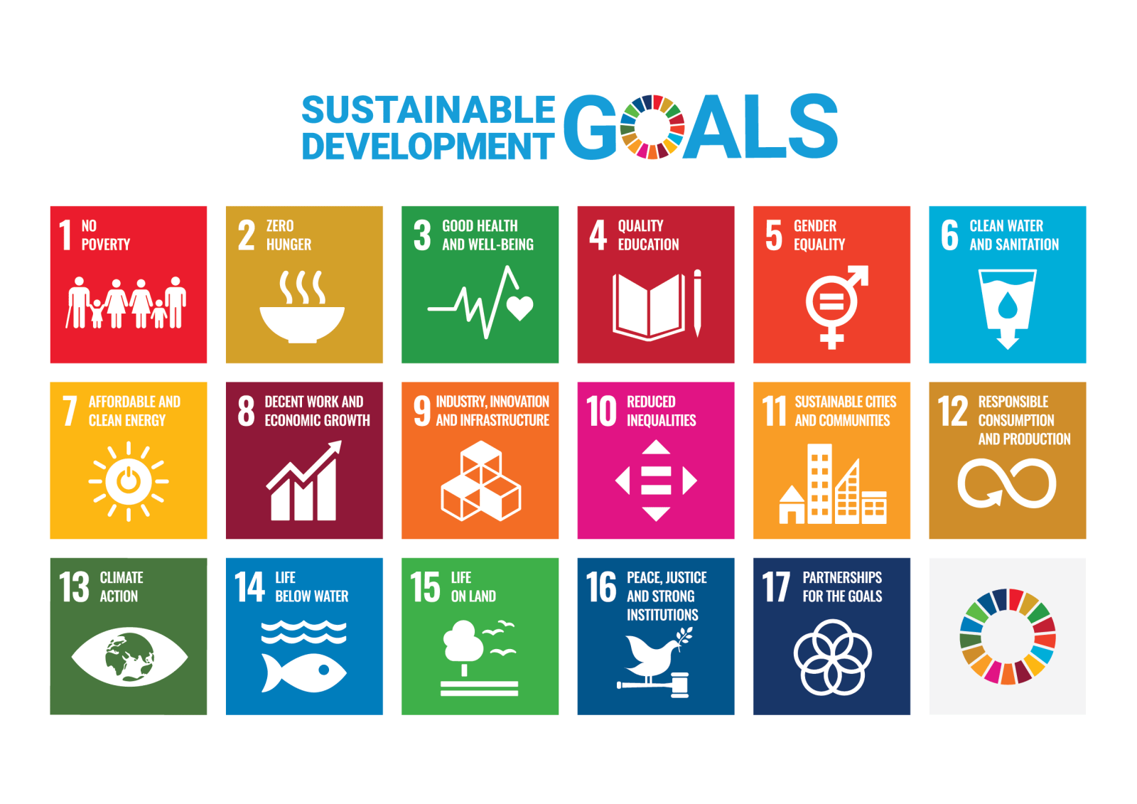 Poster of UN 17 Sustainability Goals