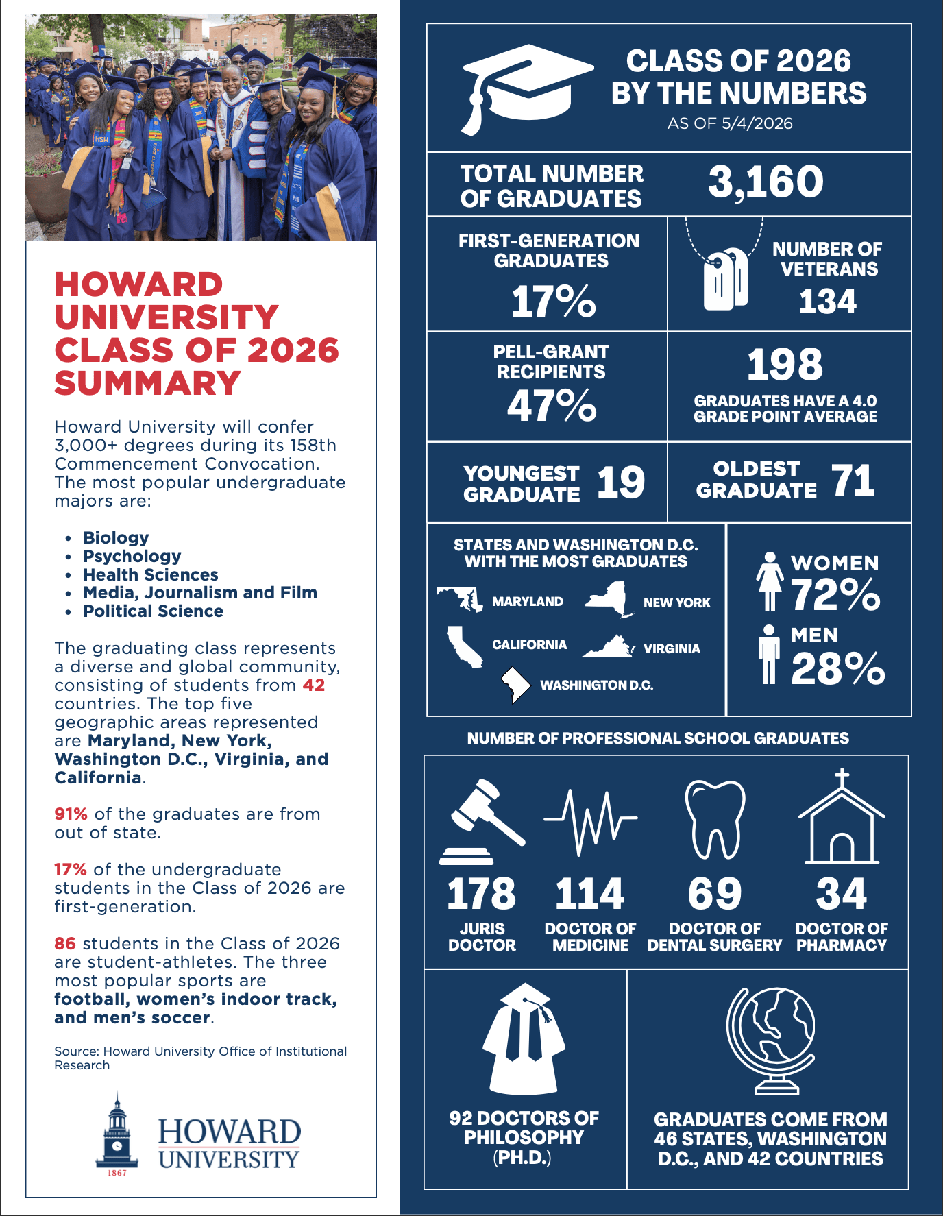 2026 Class Infographic