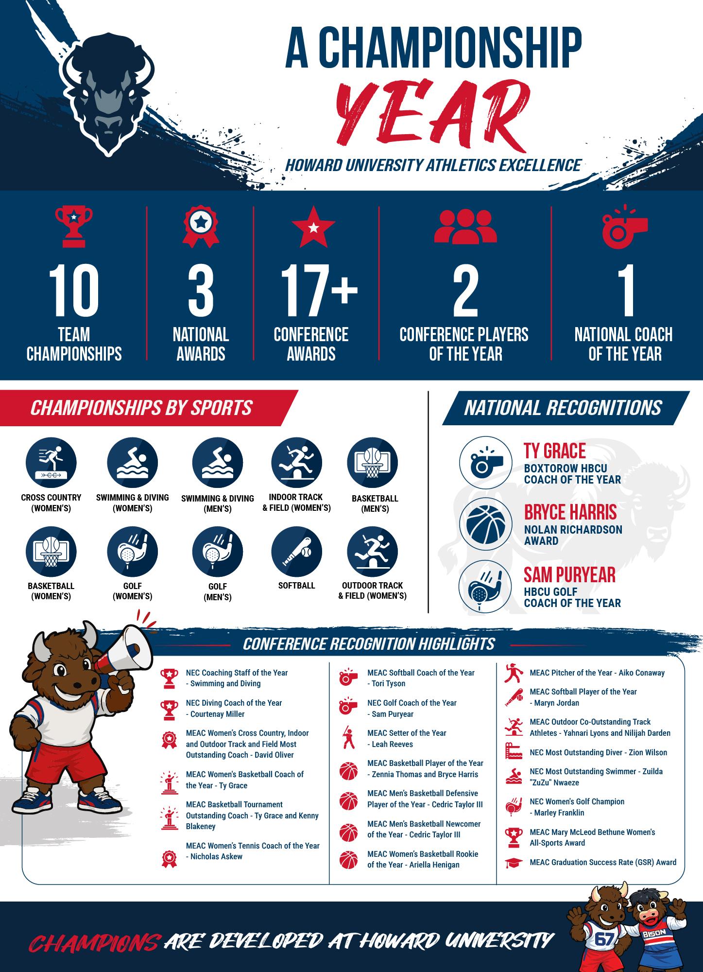 Athletics Infographic