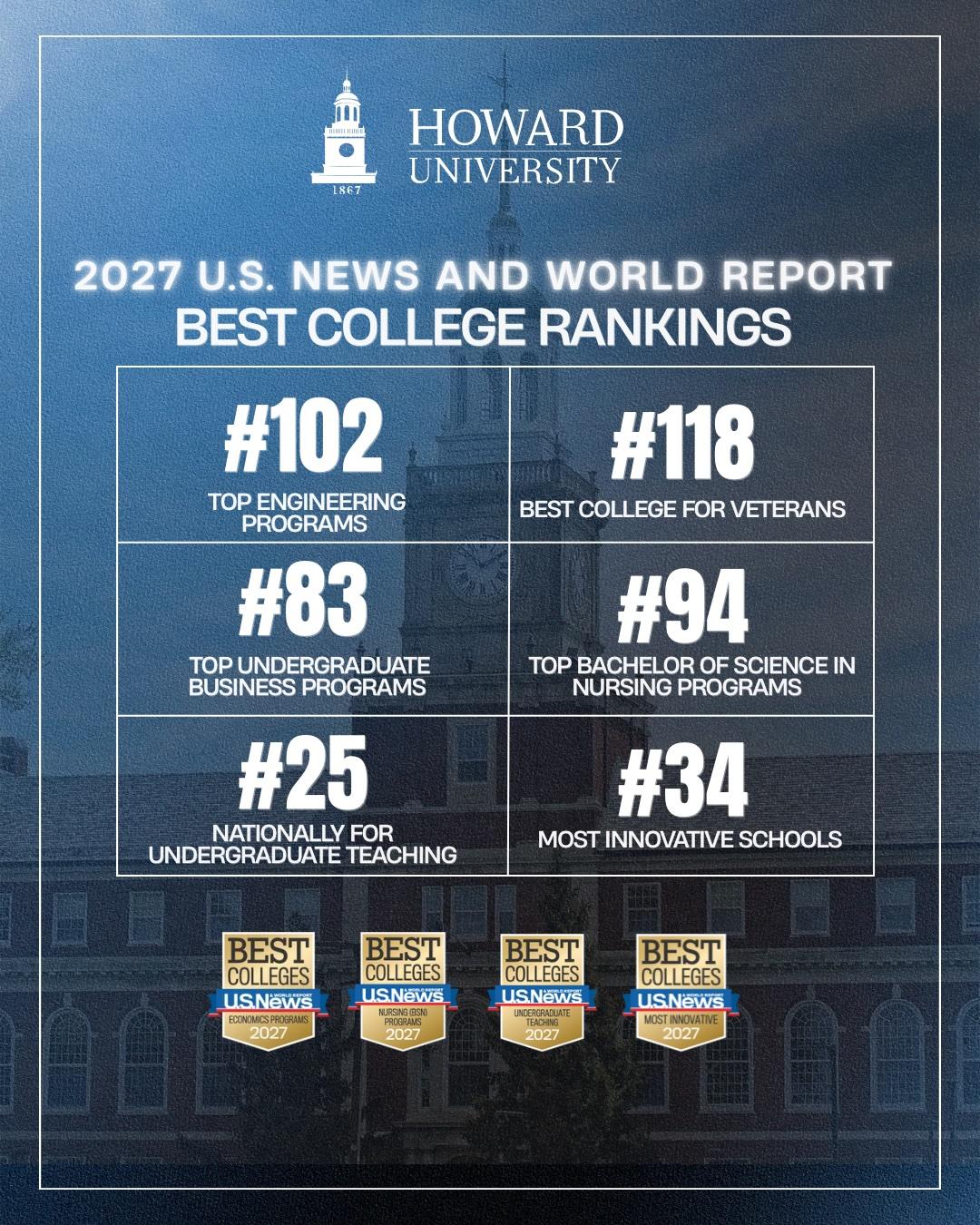 US News graphic with More Howard Placements