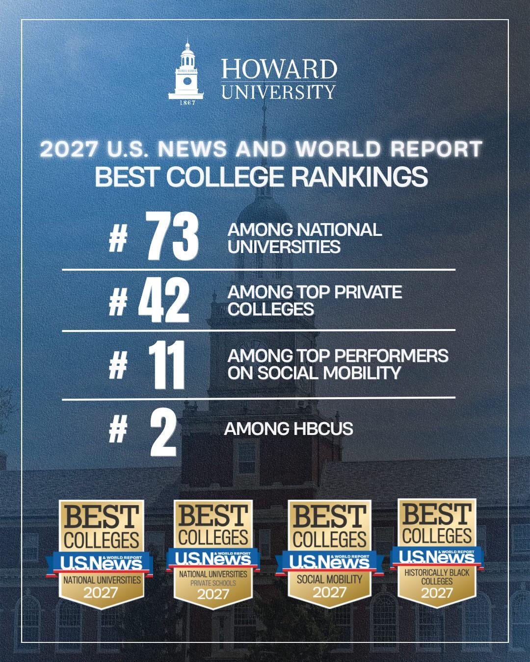US News graphic with Howard Placements